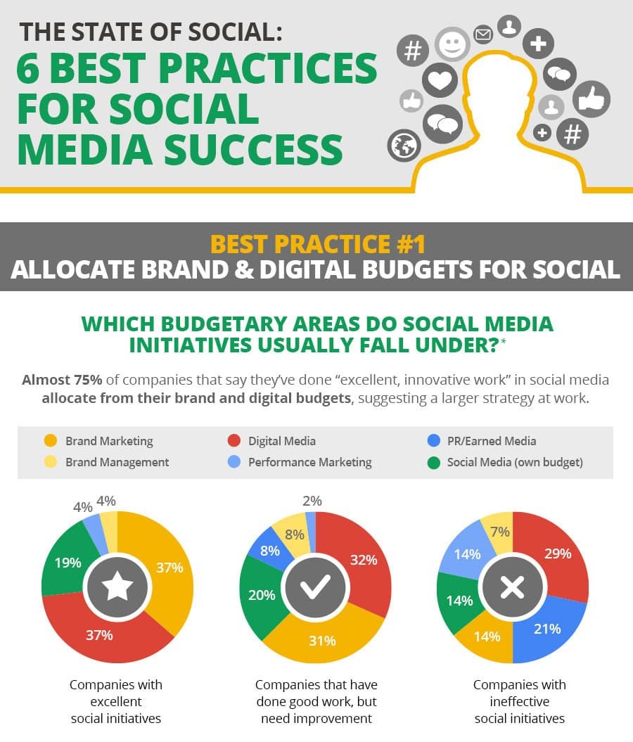 social-media-success-practices