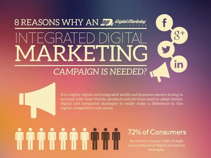 8-reasons-why-an-integrated-digital-marketing-campaign-is-needed-tn