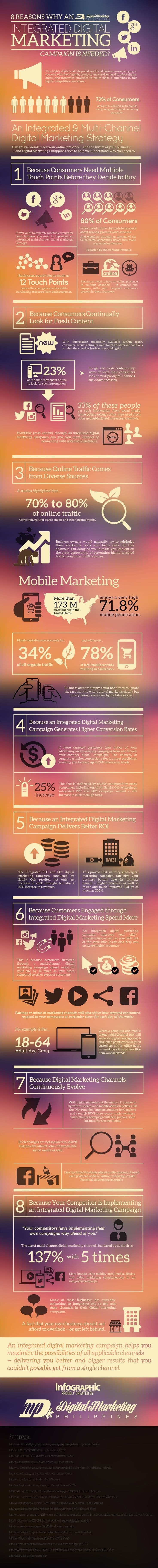 8-reasons-why-an-integrated-digital-marketing-campaign-is-needed